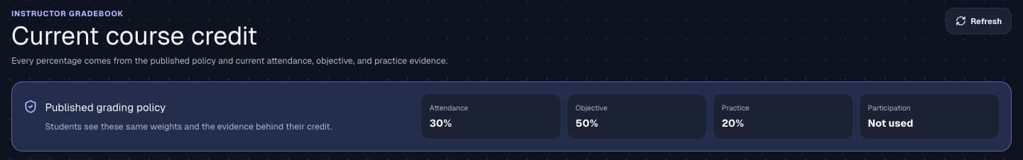 The instructor gradebook header and published grading policy with attendance, objective, practice and participation weights